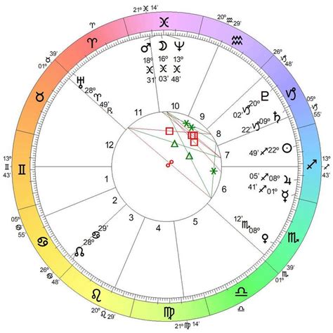 sukihana sign|Astrology Birth Chart for Sukihana (Nov. 15, 1991) • Astrologify